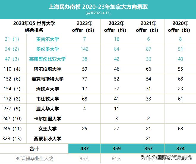 学习氛围好的上海国际学校,最正宗的上海国际学校