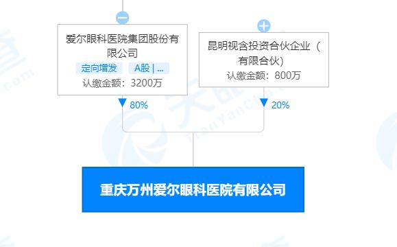 爱尔眼科被收购,爱尔眼科被安医附院收购吗