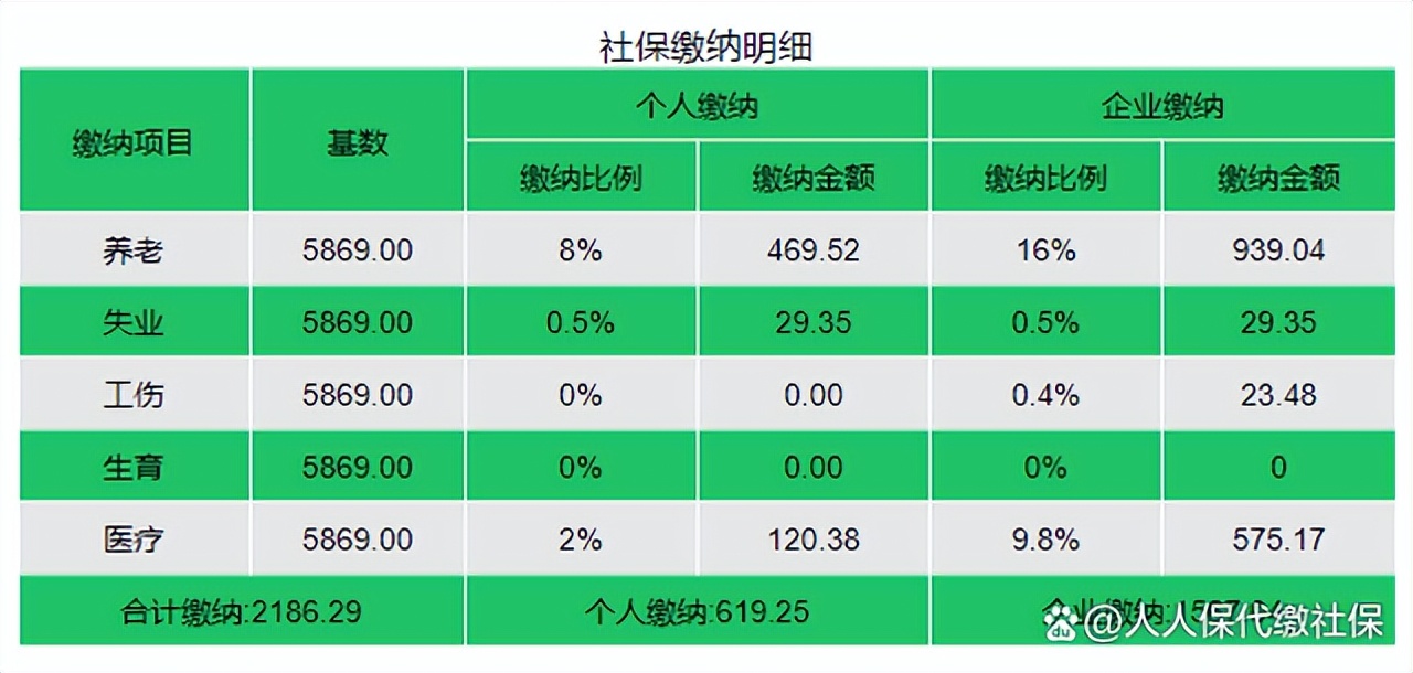 北京12000五险一金税后多少,北京税前10000扣五险一金到手多少