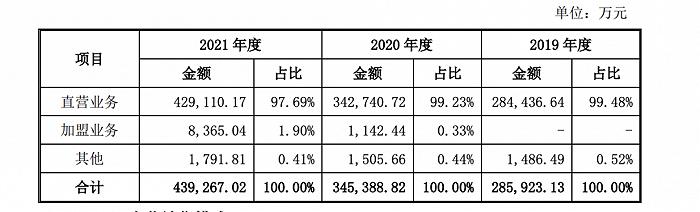 老乡鸡深圳上市,老乡鸡准备在哪上市