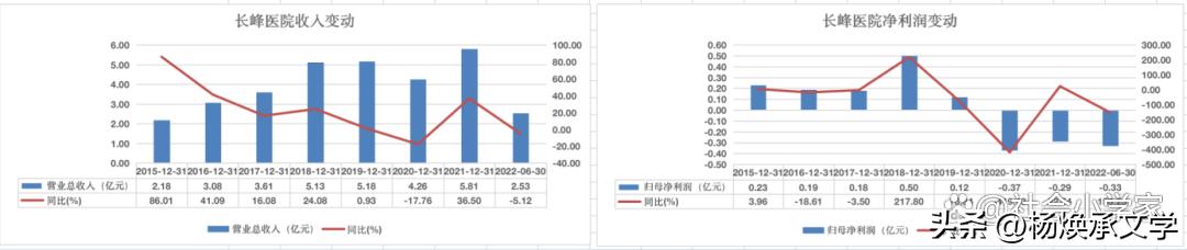 长峰医院是公办还是民营,长峰医院是干啥的
