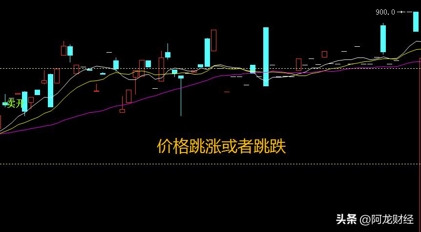 痴人说梦告诉我们什么道理,炒期货判断趋势