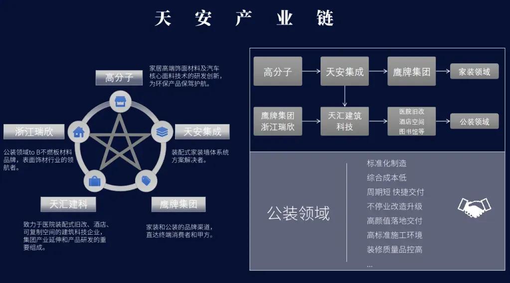 天安新材简介,天安新材有什么