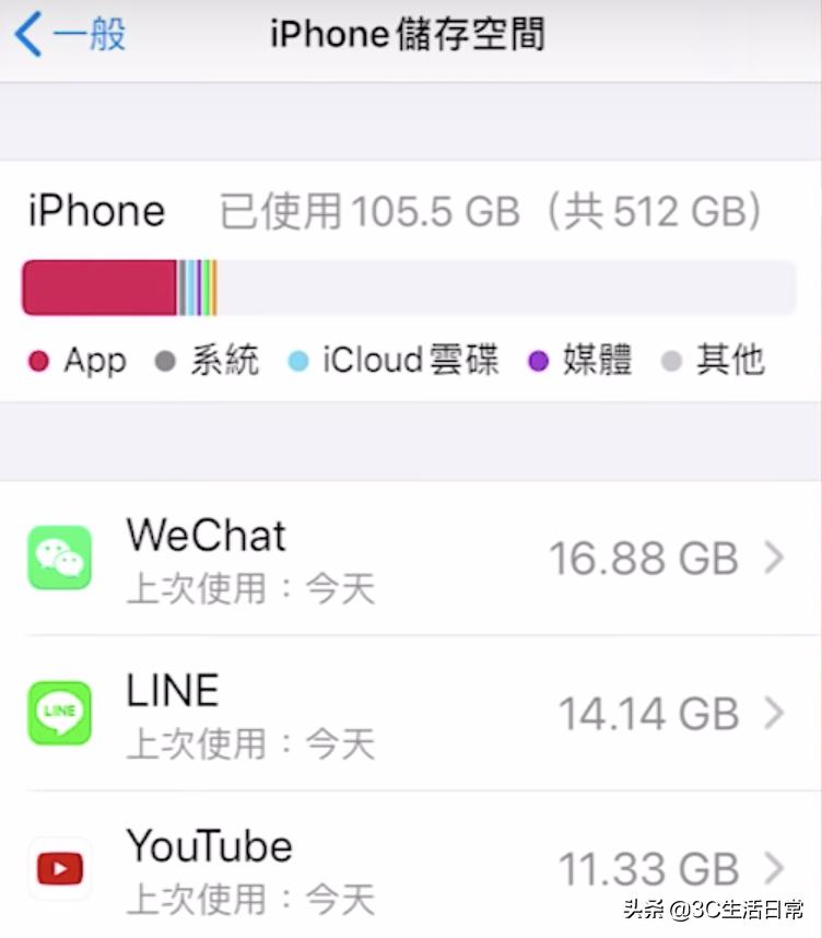 教你一招iphone手机卡顿,只需三分钟让你的iphone告别卡顿