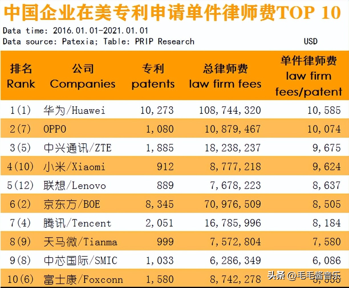 专利代理机构整改,专利代理师报名退费