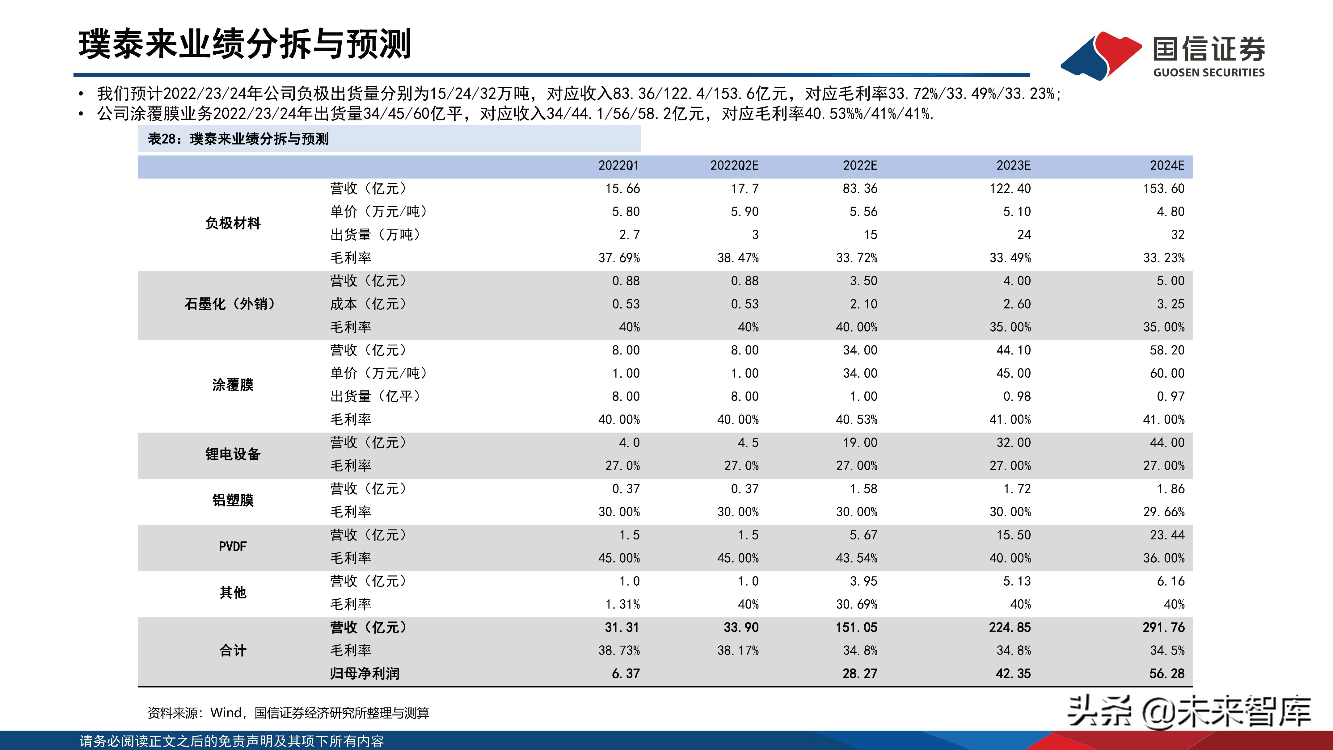锂电池负极粘结剂技术参数,锂电池粘结剂的了解