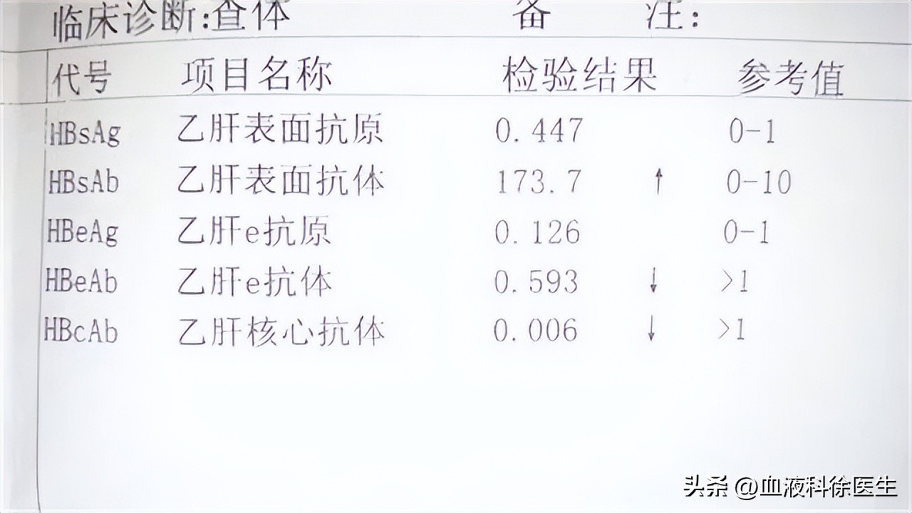 治乙肝恩替卡韦好还是替诺福韦好,恩替卡韦治乙肝原理