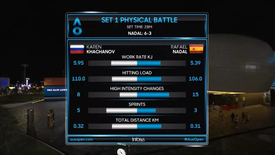 德约和肯宁的秘密*器武**：比你更懂你、比你更懂对手的大数据分析