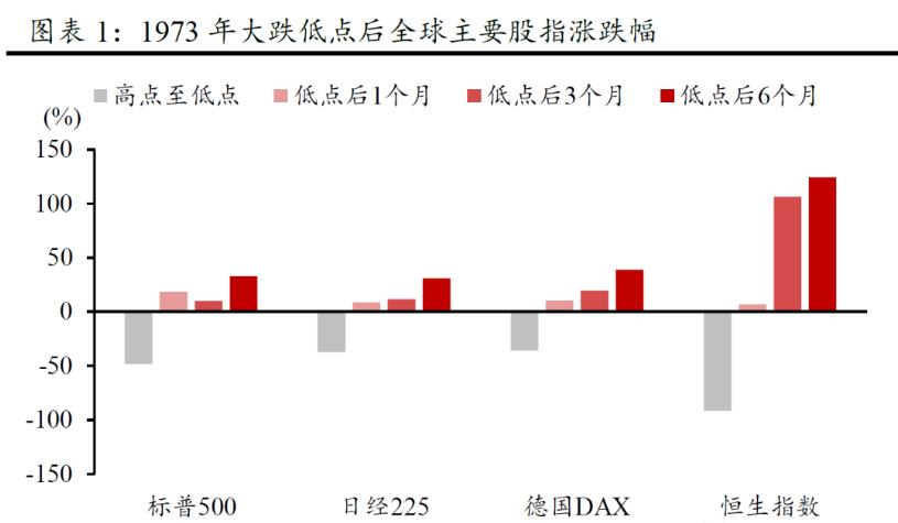 港股还能挺多久,港股多久能提现