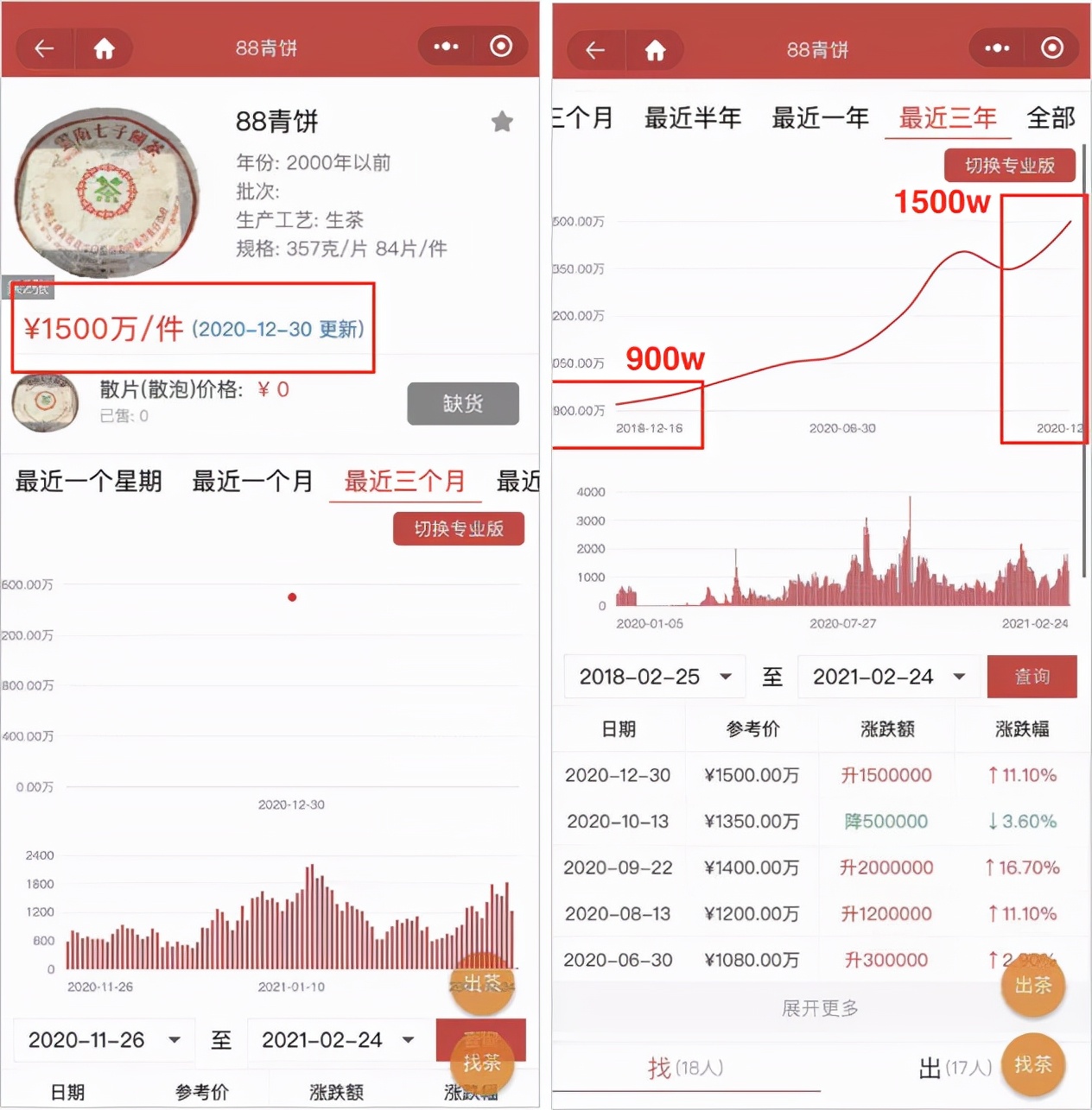 日交易量一亿以内,茅台和大益