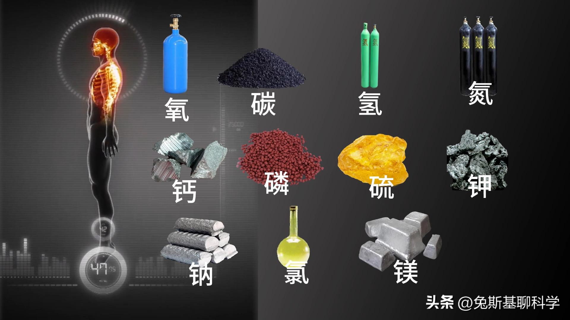 地球有94种化学元素，人类身体用了60多种，造一个人要花多少钱？