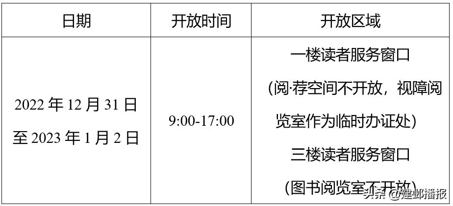 建邺这些场所陆续恢复开放！