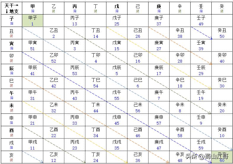 天干地支六十甲子讲解全视频,干支六十甲子讲解