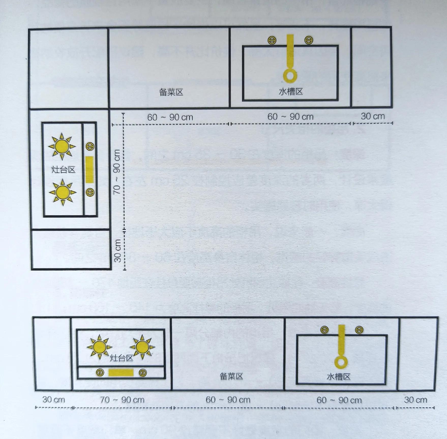 厨房橱柜燃气灶开口尺寸,开放式厨房橱柜标准尺寸