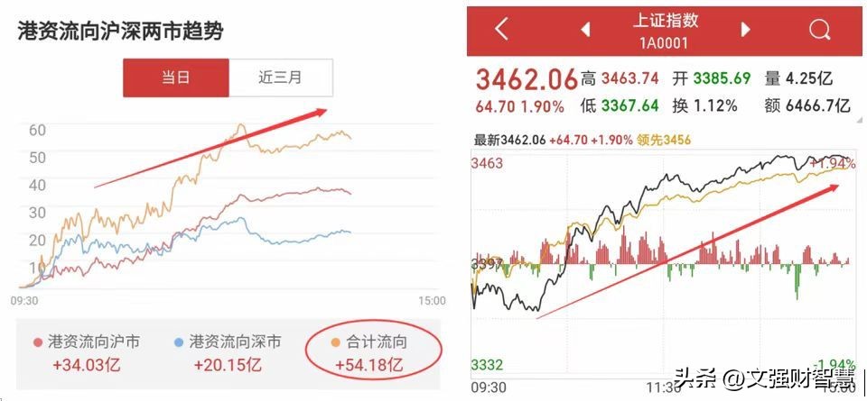 基本面选股的八大指标,资金博弈指标金叉选股公式