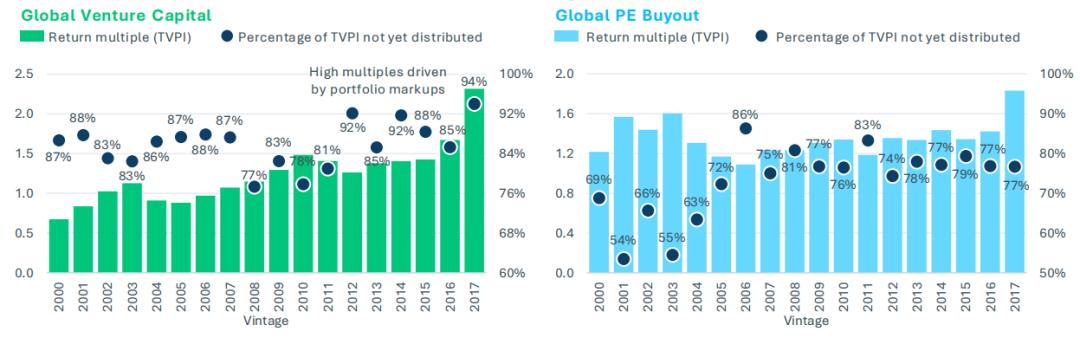 私募股权积极策略,私募股权踩雷