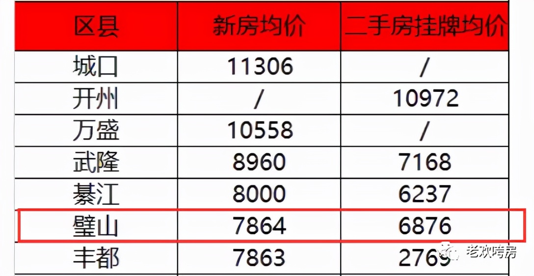 首付8万买地铁上盖大三房,首付8万起住准现房墅质小高