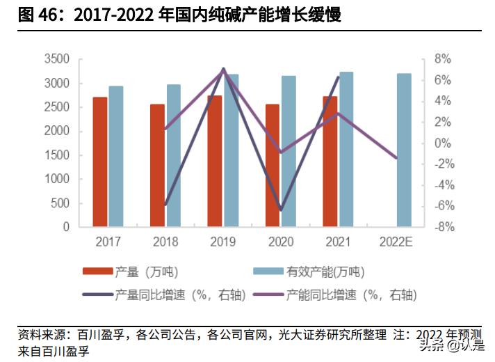 三友化工股票价值,三友化工粘胶短纤最新价格
