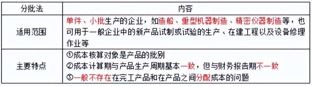 初会实务第二章第一节2,会计基础实务第四章第1节第1讲