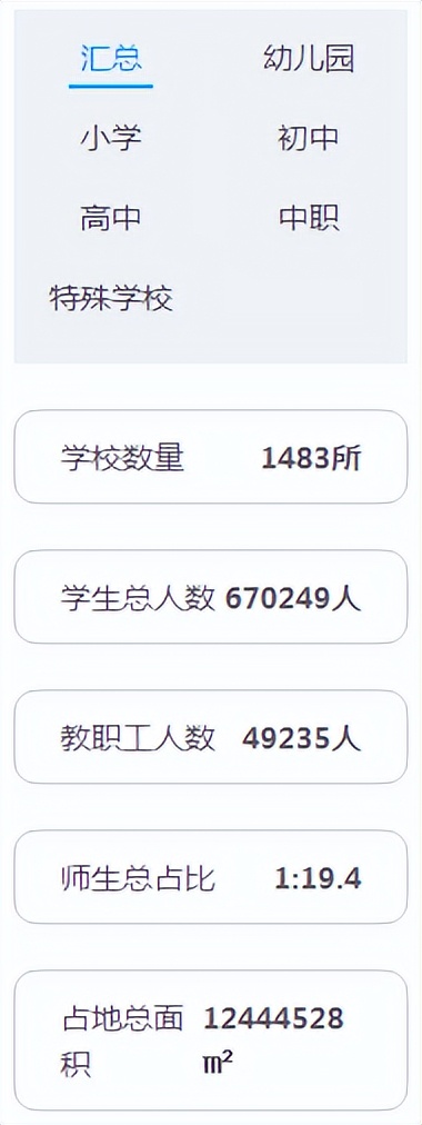 教育大数据应用分析及建设管理,大数据教育发展的建议