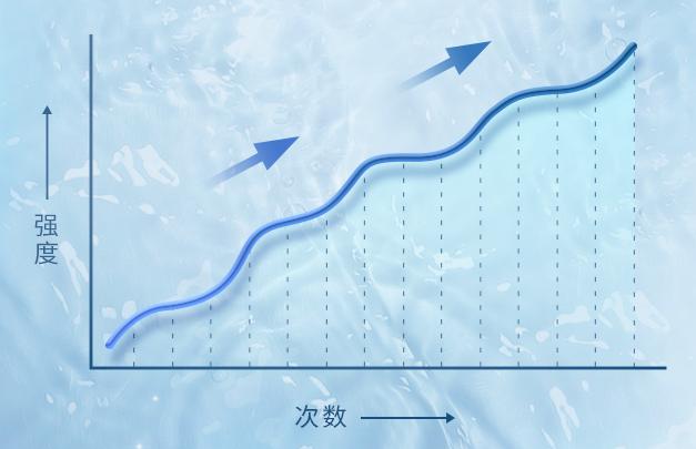 飞利浦电动牙刷机皇款,飞利浦限量1000000纪念款