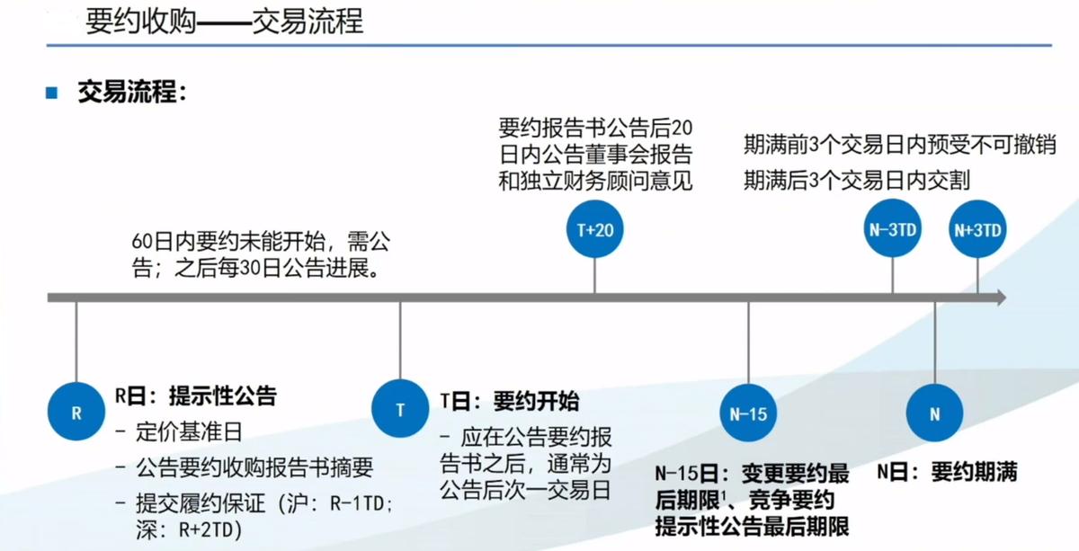 怎么争夺上市公司控制权,如何拥有一家上市公司
