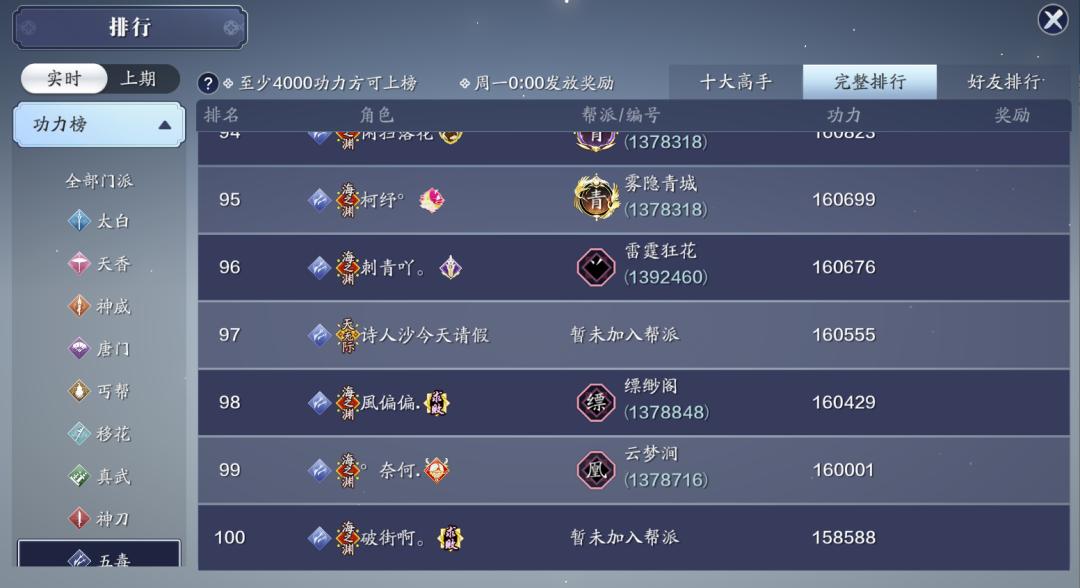 功力达到24W大关，超级火区现在都如何了，还拥有多少玩家？