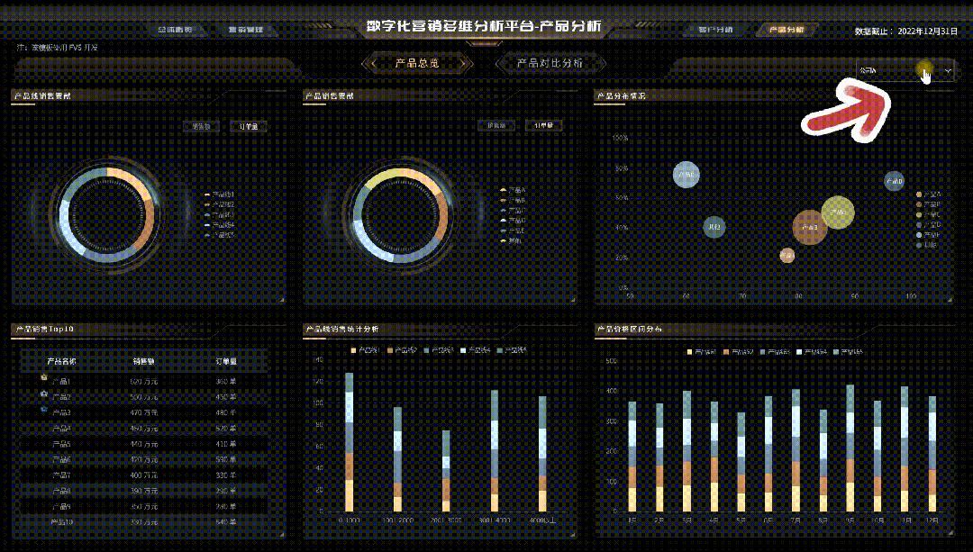 一屏就能搞定数字化营销?试试FineVis打造的多维分析平台吧