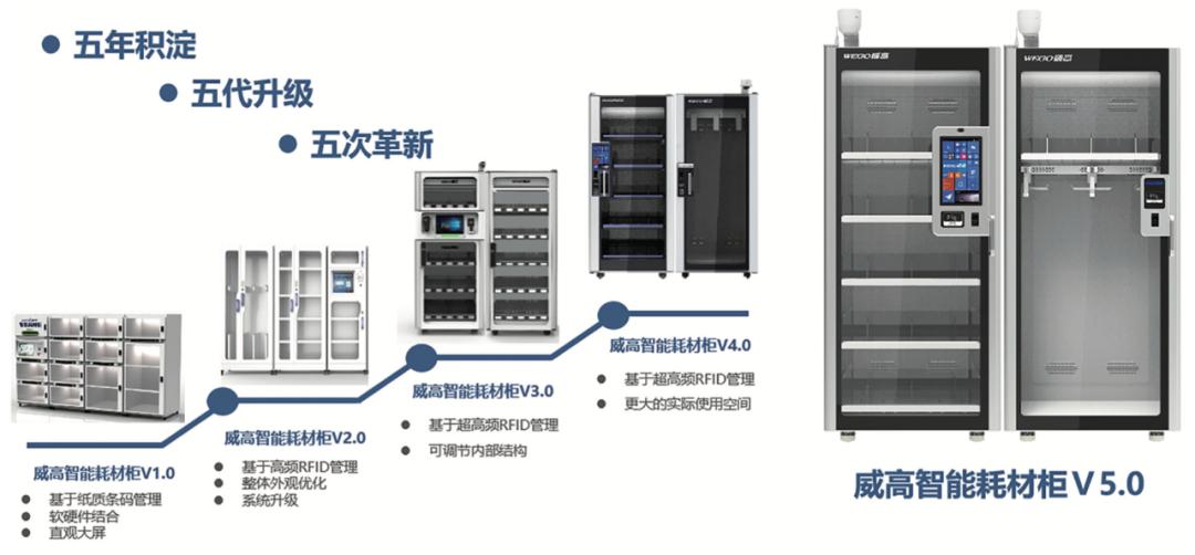 威高医药耗材配送,威高医院物流系统