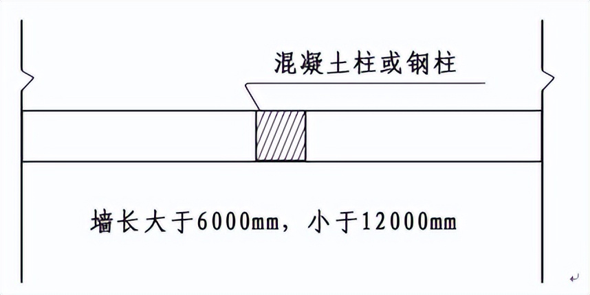 alc轻质隔墙板错位拼板安装,alc轻质隔墙板3.5和5.0区别