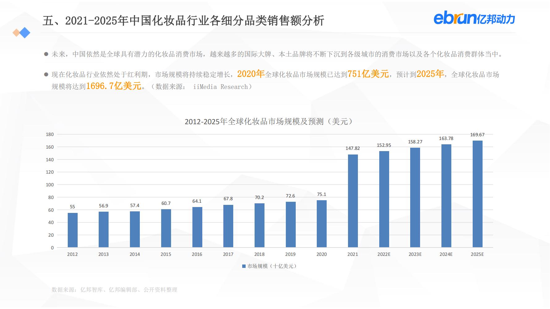 中国新生活方式：共9大行业，17个大品类，洞悉2022市场新机会