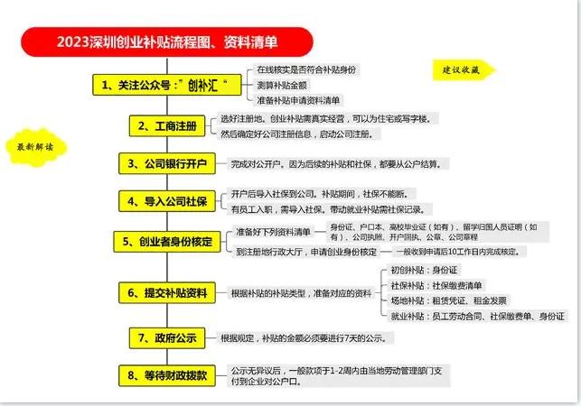 二次创业能领创业补贴吗,深户创业补贴2023