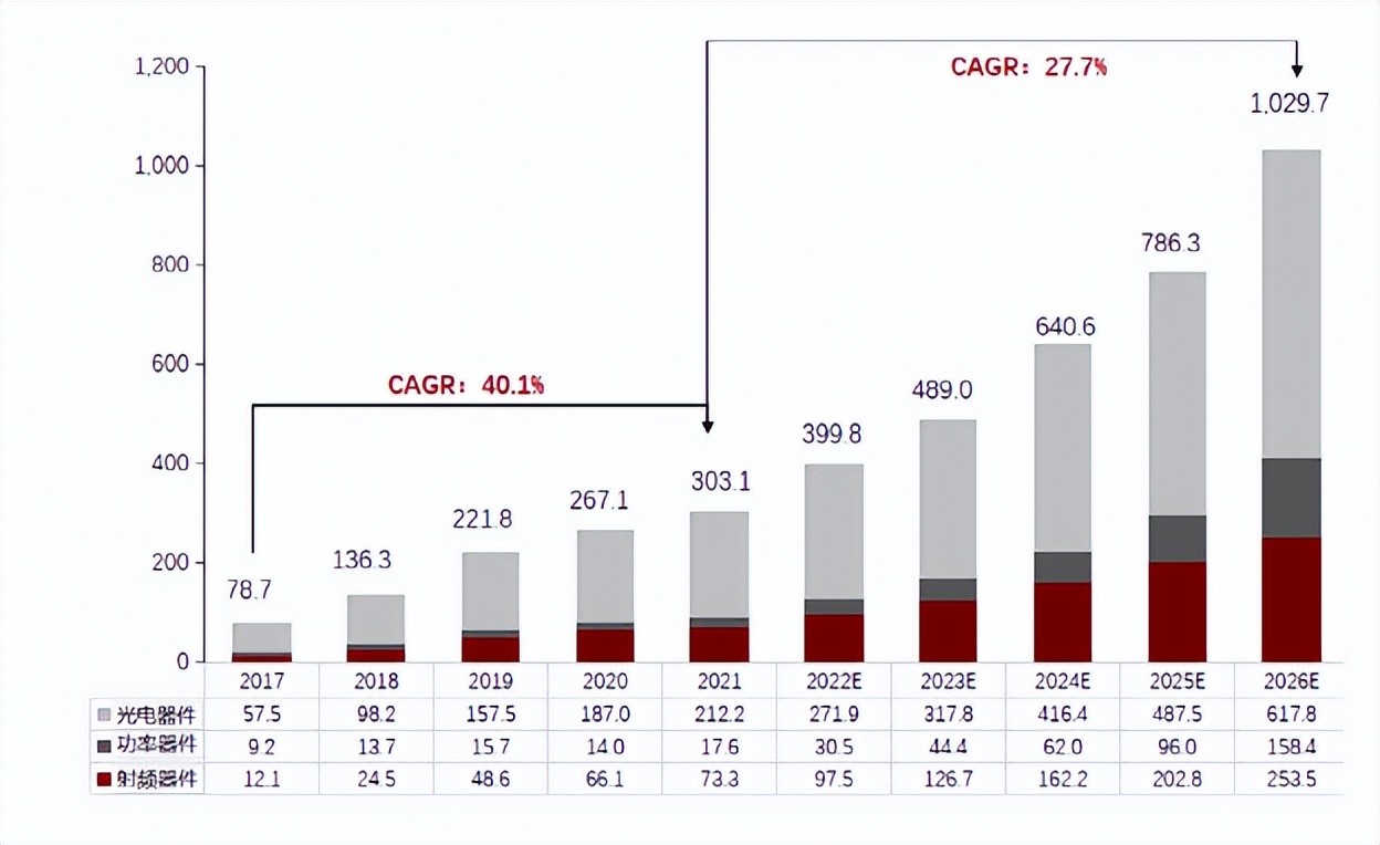 sic碳化硅和gan氮化镓哪个好,特斯拉sic碳化硅芯片