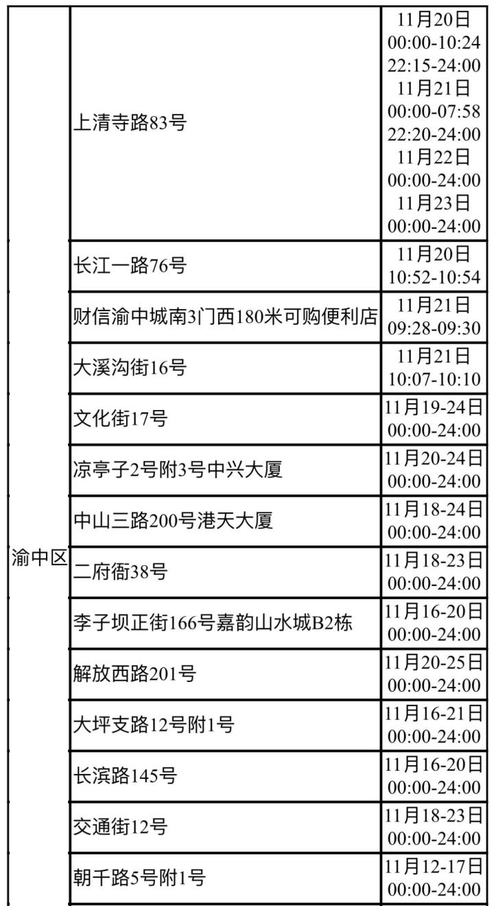 轨迹自查查询怎么查,自查轨迹