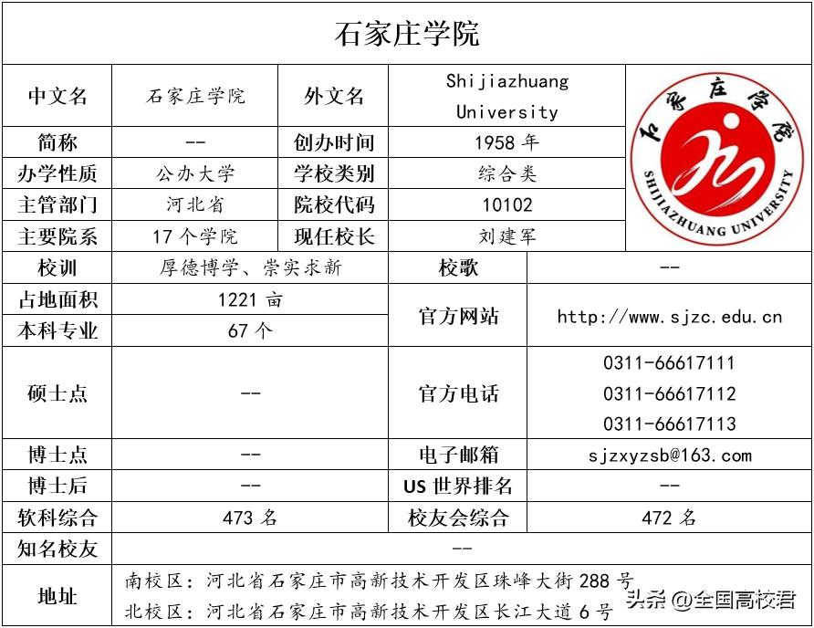 每日一校之河北工程大学,每日一校河北医科大学