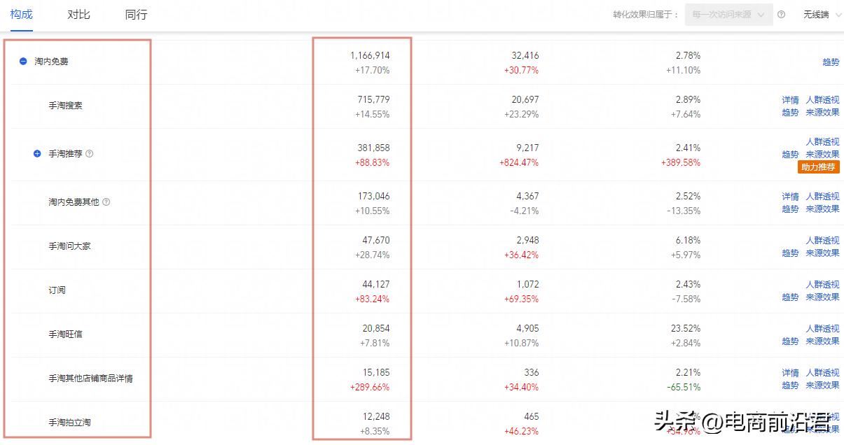 如何提高淘宝店铺销售量和销量,淘宝店铺怎么提升销量和销量等级