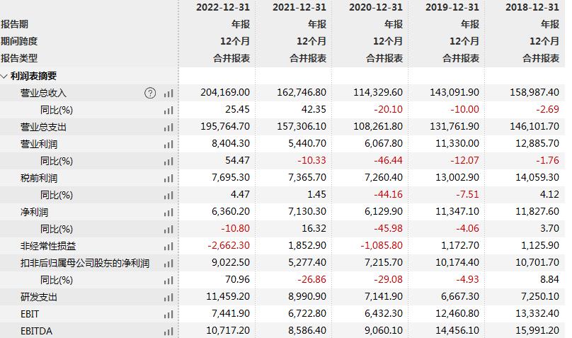 智通预警|一个月飚升1.5倍，亨鑫科技临近“收割”时间？