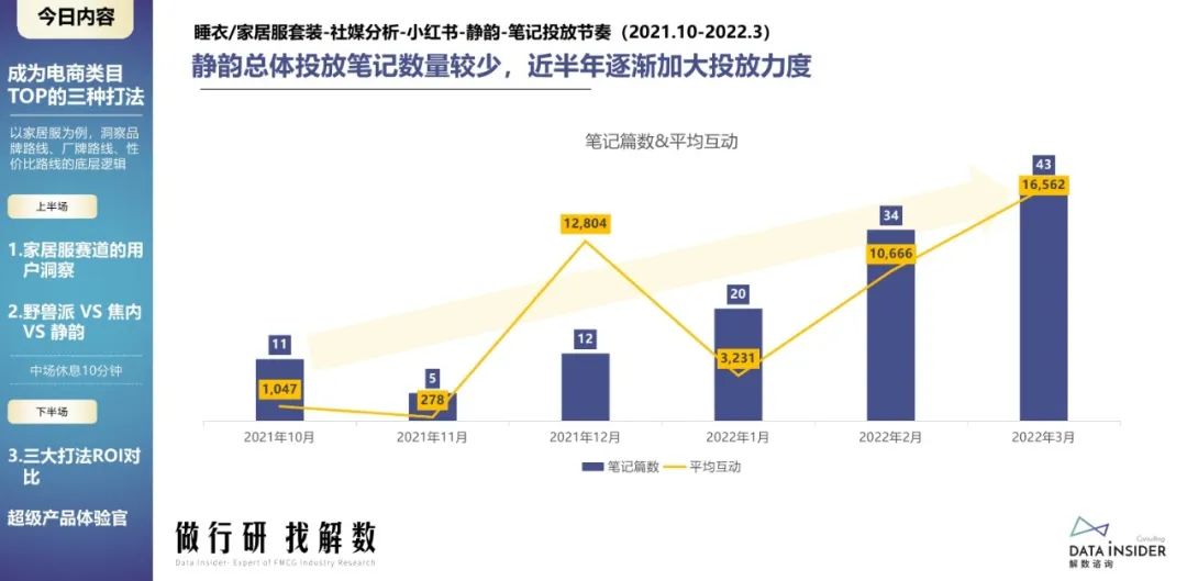 蕉内野兽派,野兽派跟蕉内区别