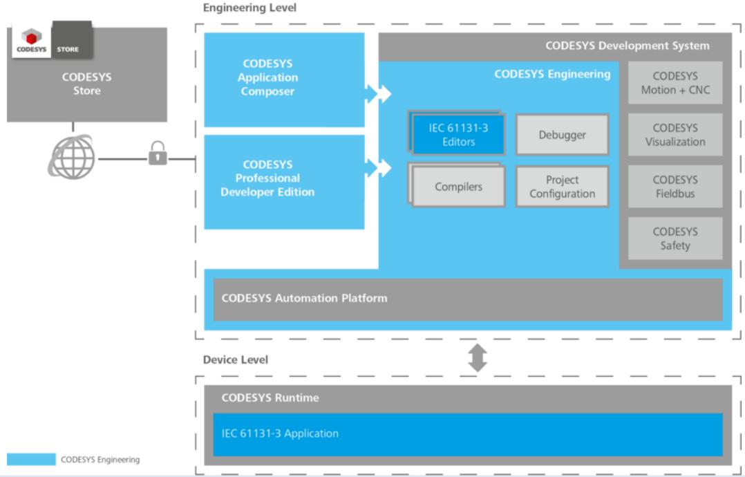 codesys怎么仿真,codesys帮助手册