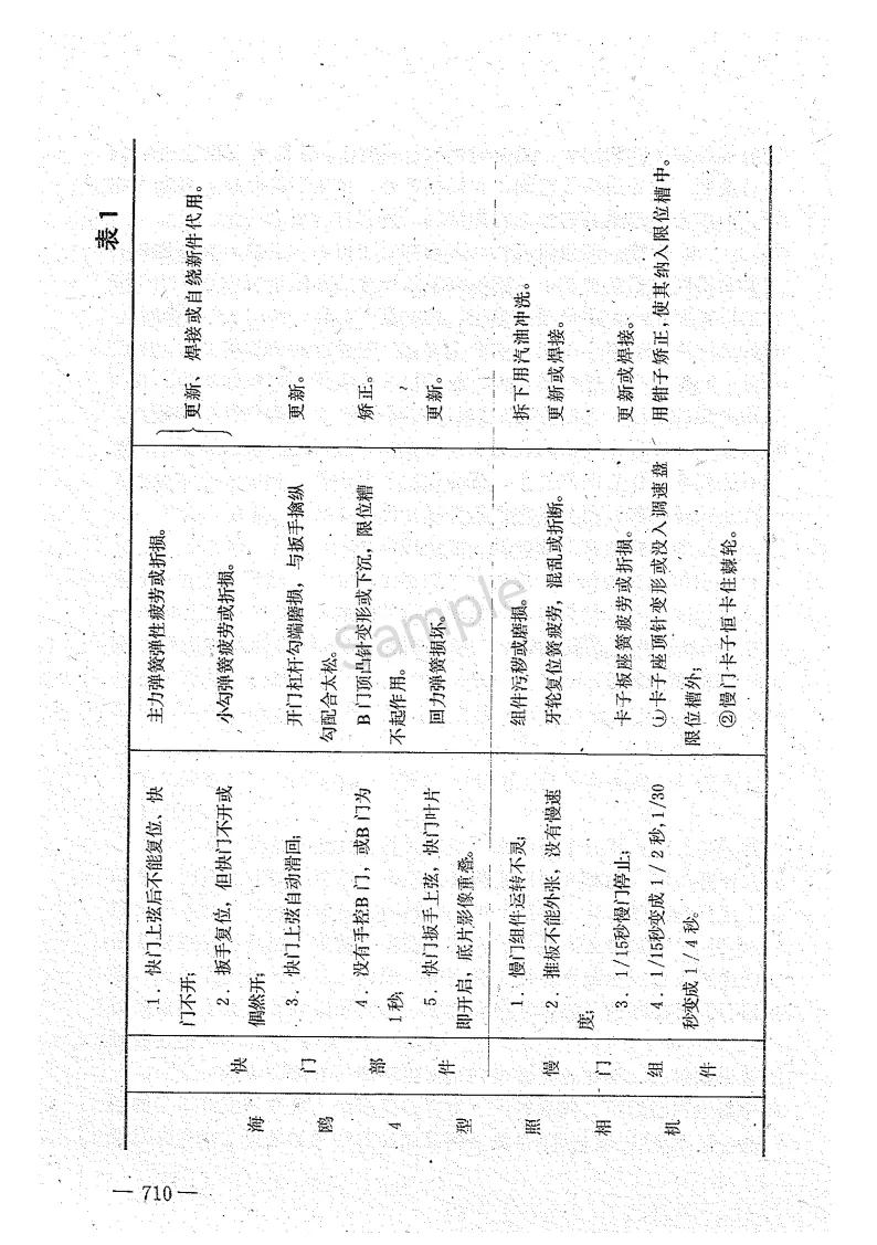 相机常见问题大全集,相机的使用方法与保养方法