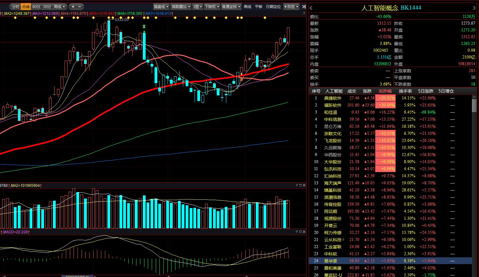 涨停股次日选股,涨停选股头条