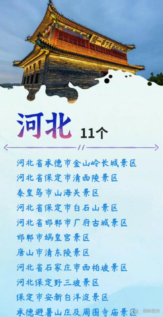 318个5a级景区你最想去哪一个呢,中国aaaaa级旅游景点有哪些