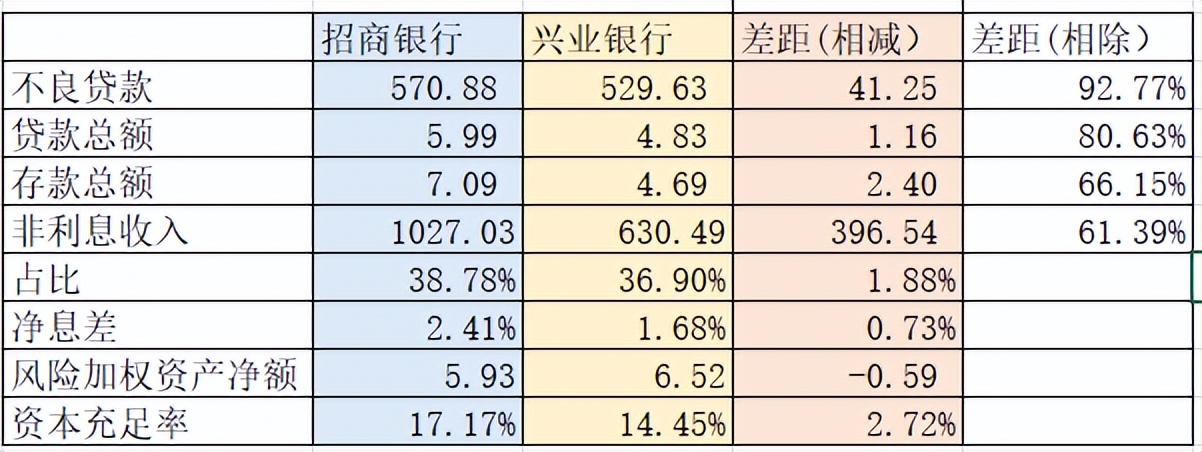 兴业银行和招商银行哪个更大更强,招商银行和兴业银行哪个更好