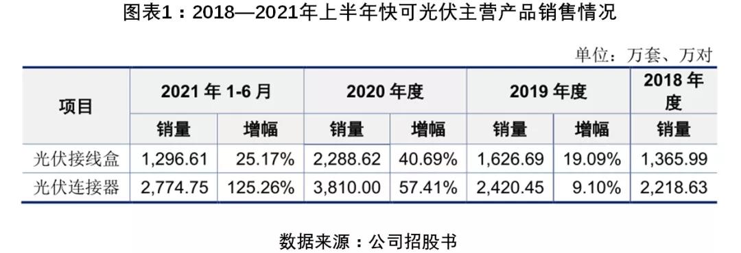 快可光伏电子有限公司怎么样,快可光伏咋样