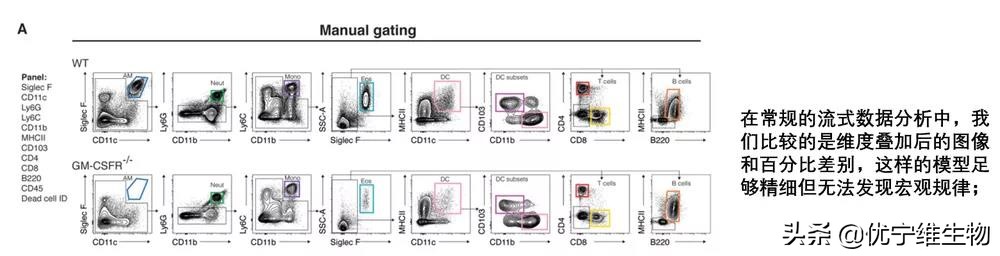 数据分析七种降维方法,t-sne缺点