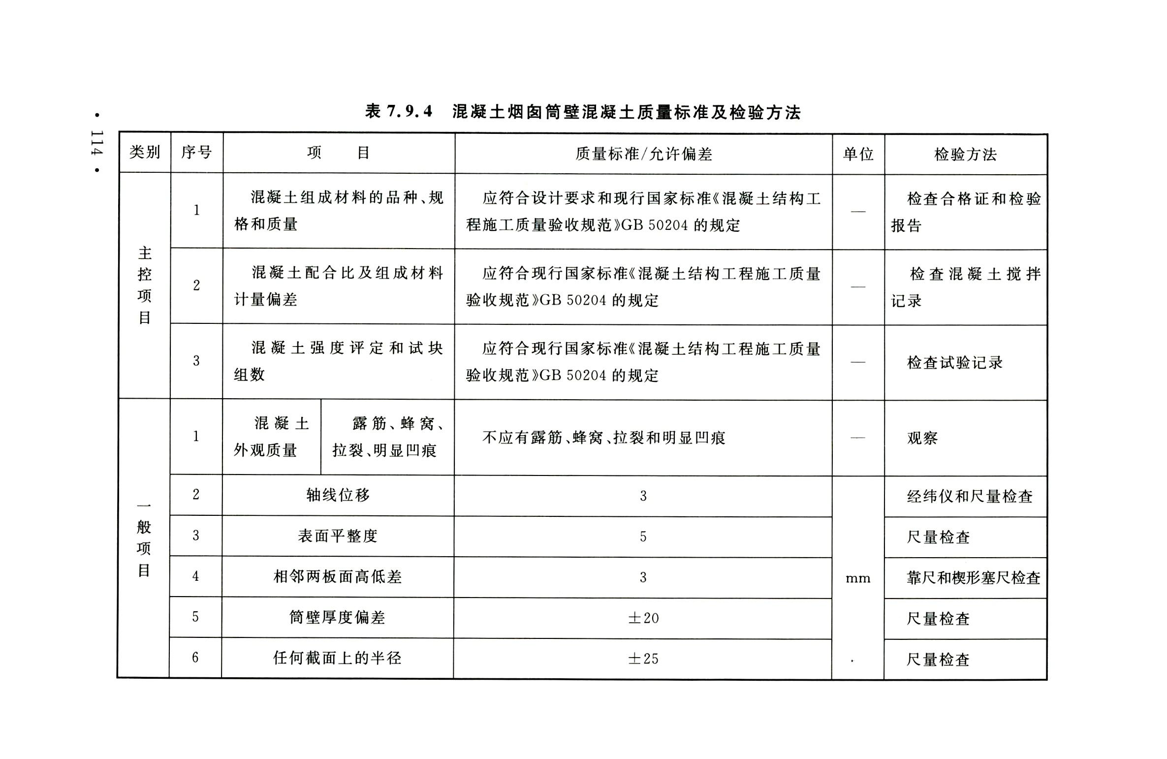 钢烟囱标准规程最新版,钢烟囱设计规范2013