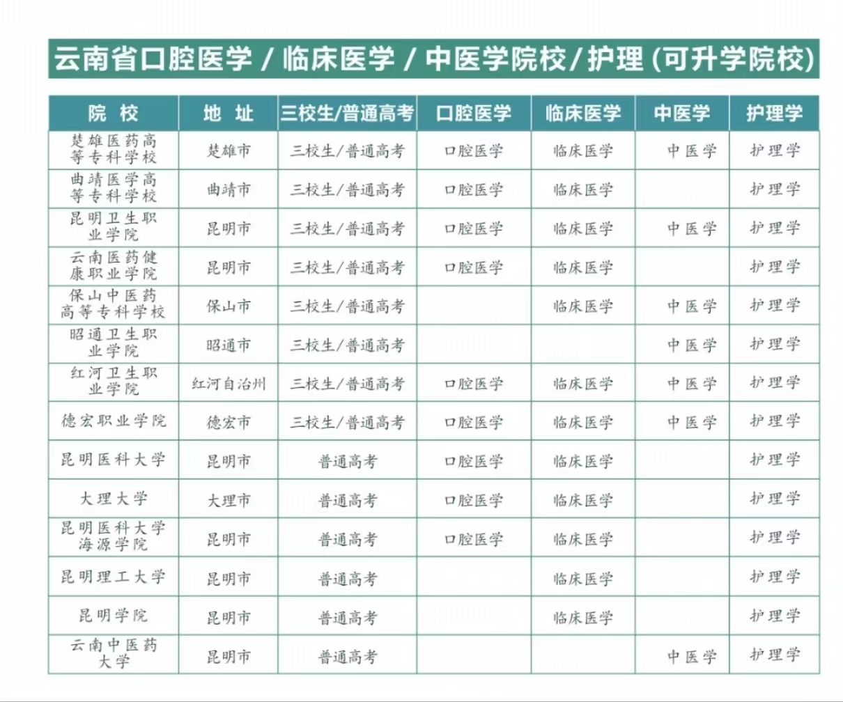 成人口腔专业可以考医师资格证吗,口腔修复专业可以考医师资格证吗