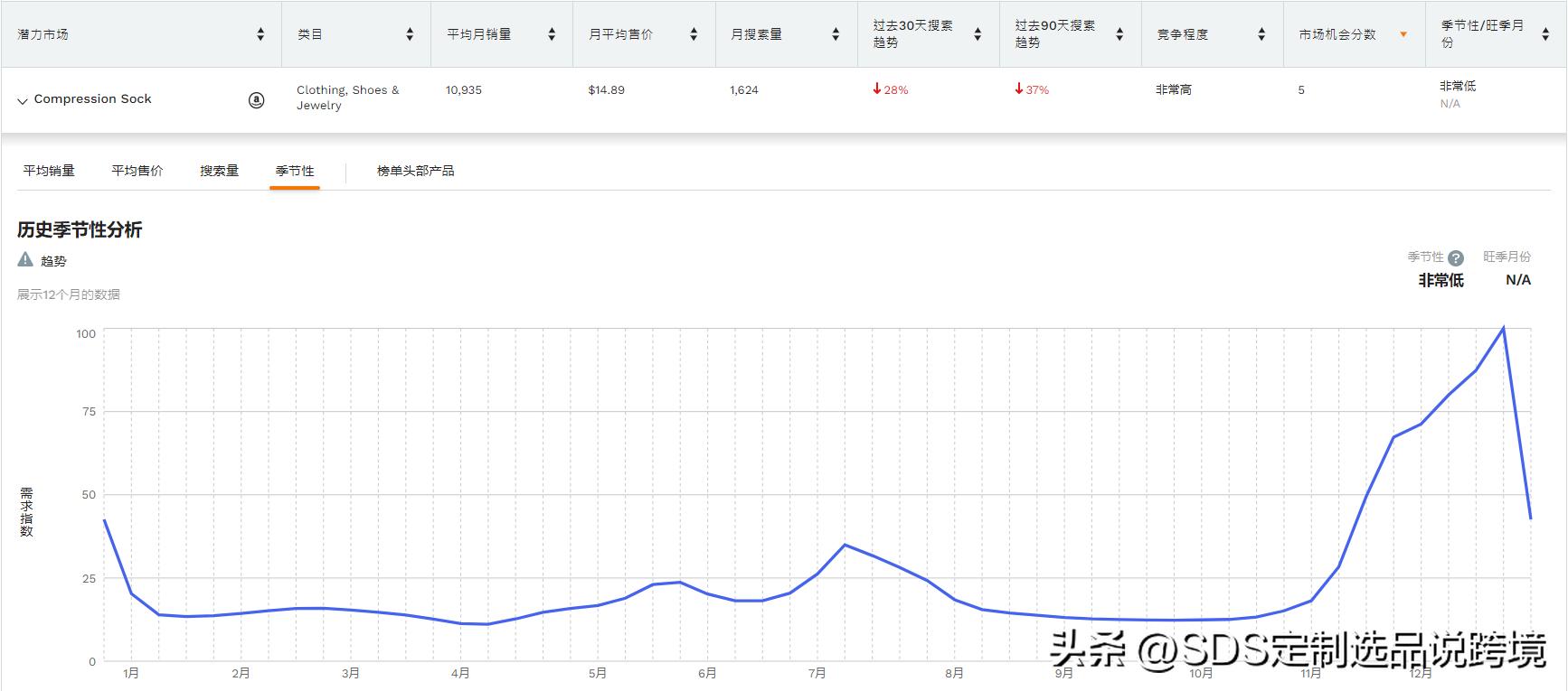 袜子跨境电商爆款怎么做,跨境爆款袜子