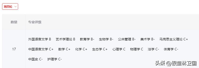 杭州最好双非大学排名,杭州最好的双非大学排名