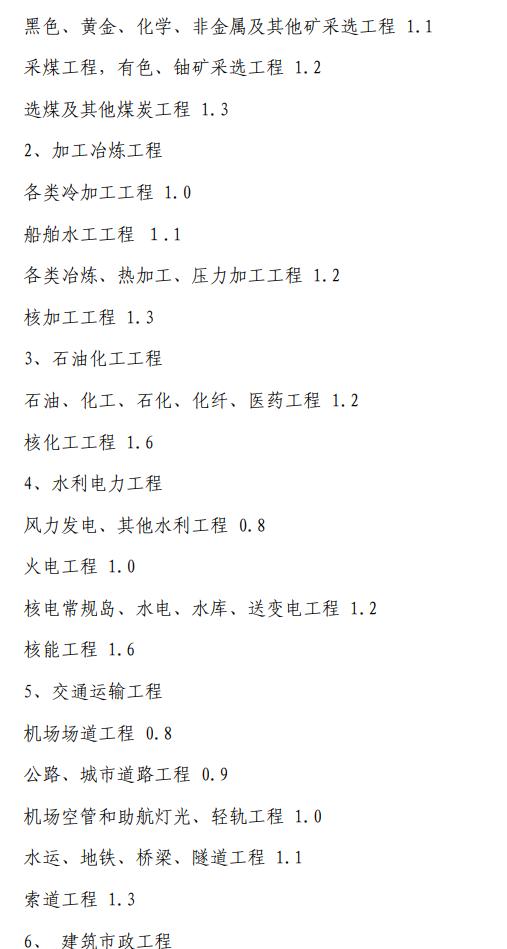 全过程工程咨询服务费取费标准（2022收藏版）